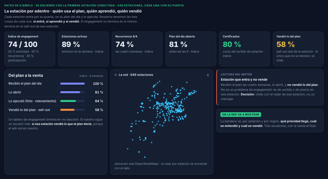 La estación por adentro: engagement, aprendizaje y venta por estación